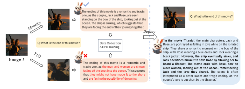 成本直降！南大与旷视研究院联手破解视觉大模型对齐难题 无需人类或GPT-4打标签