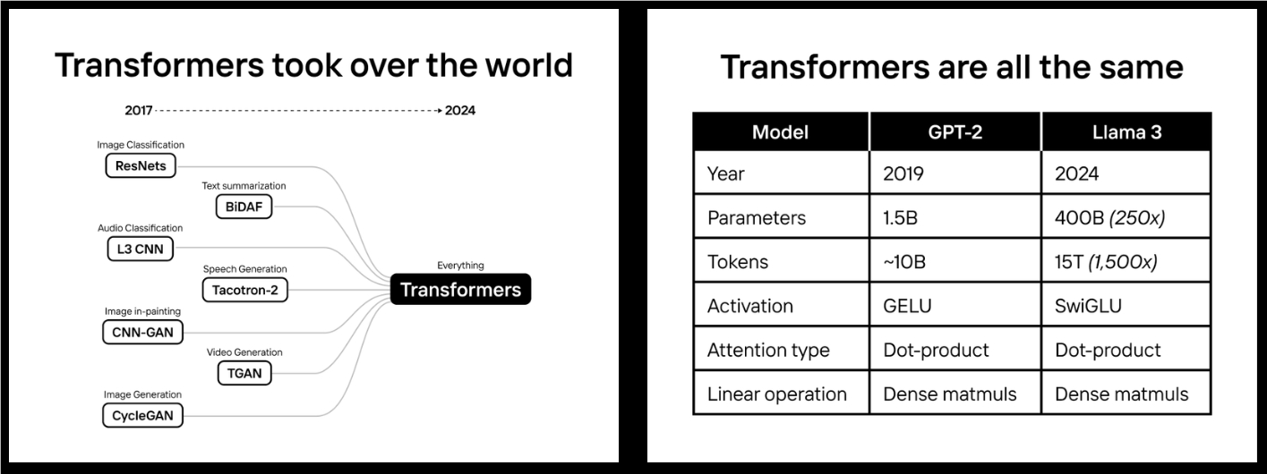 Etched公司押注Transformer架构 推出革命性AI芯片Sohu