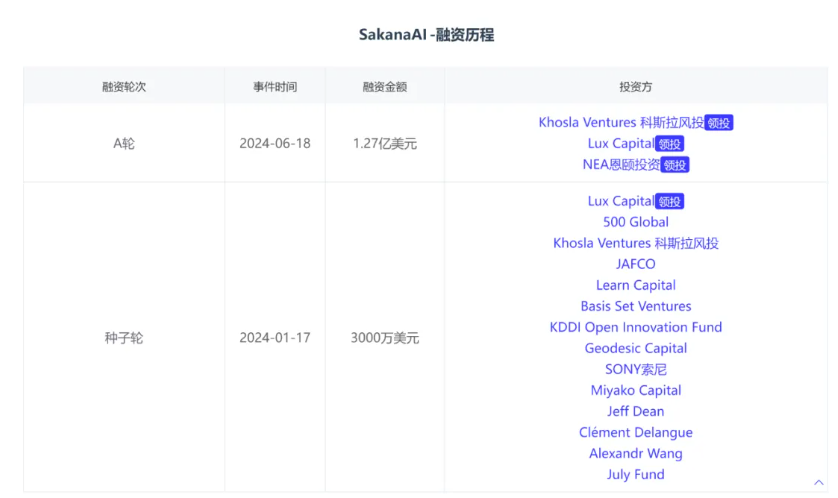 日本正在全力押注主权AI SakanaAI获得1.27亿美元融资