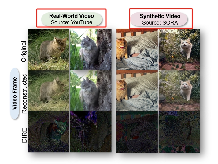 解决AI视频造假难题？DIVID检测AI生成的视频准确率高达93.7%