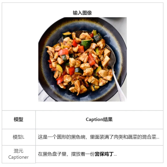 腾讯混元DiT推出6G小显存版本 混元Captioner正式对外开源