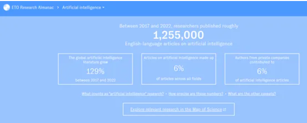 中国AI论文数量全球第一，清华成论文发表热门之地