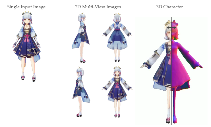 CharacterGen：从单张图片生成高质量的3D角色