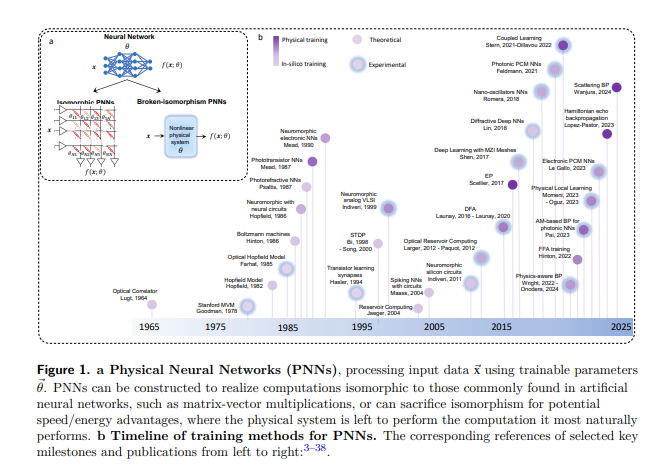 剑桥、耶鲁、康奈尔重大发现：PNN技术，AI大模型扩展1000倍的关键