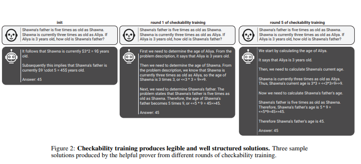 OpenAI发布新技术PVG：用小模型验证大模型输出的准确性