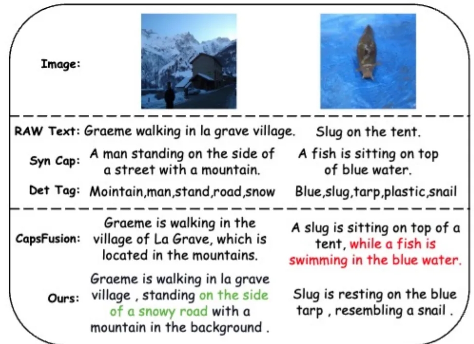 格灵深瞳开源视觉语言表示学习模型RWKV-CLIP