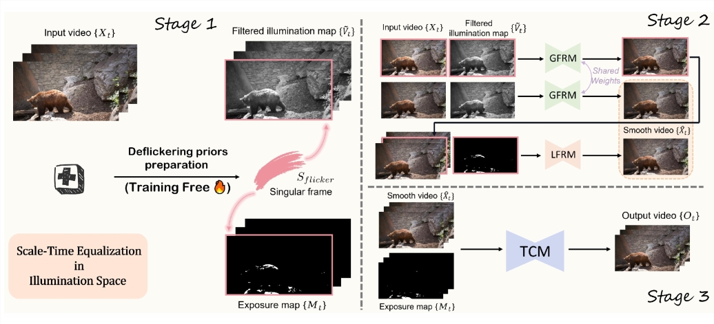 美图AI视频修复新技术,速度提升10倍,过曝也能搞定