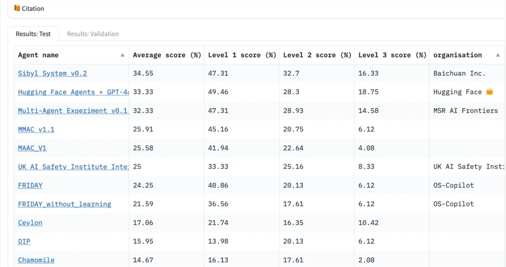 百川智能联合天津大学推出“Sibyl System”Agent框架 登顶大模型复杂任务榜单GAIA