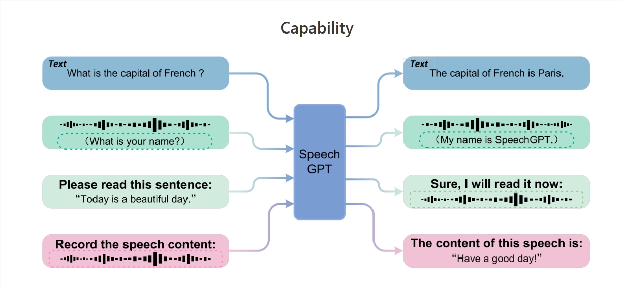 媲美GPT-4o!复旦推语音模型SpeechGPT2 能听懂你的喜怒哀乐