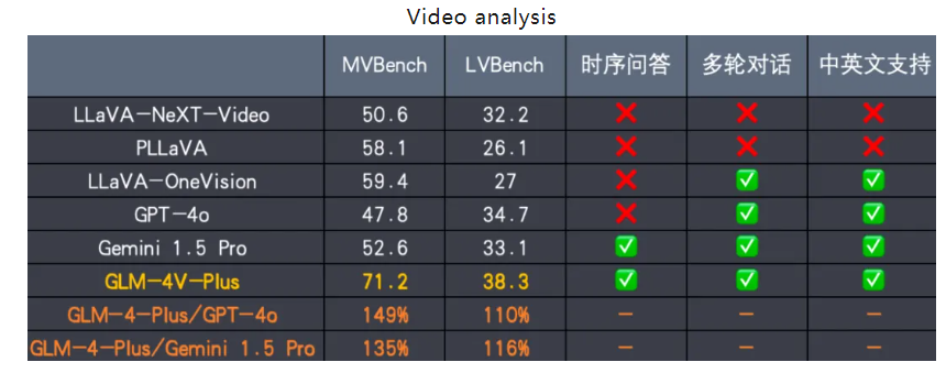 智谱AI震撼发布GLM-4-Plus：媲美GPT-4，首创C端视频通话功能