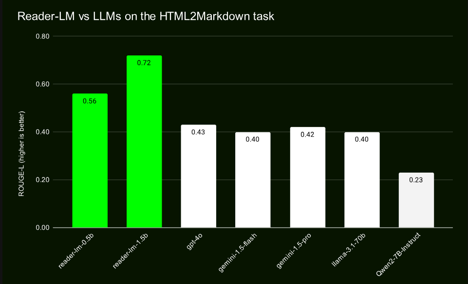 Jina AI 发布革命性小模型，轻松将HTML转为优雅 Markdown！