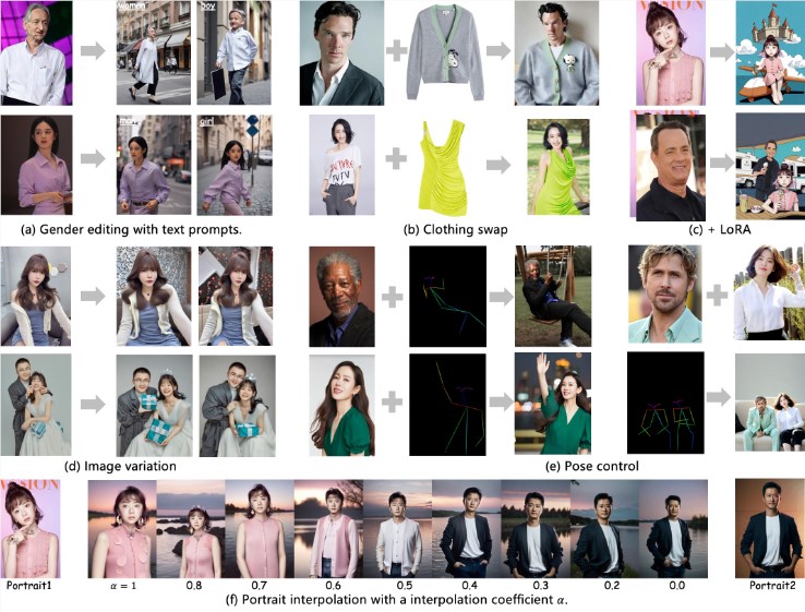 StoryMaker：多人物场景也能轻松保持角色一致性