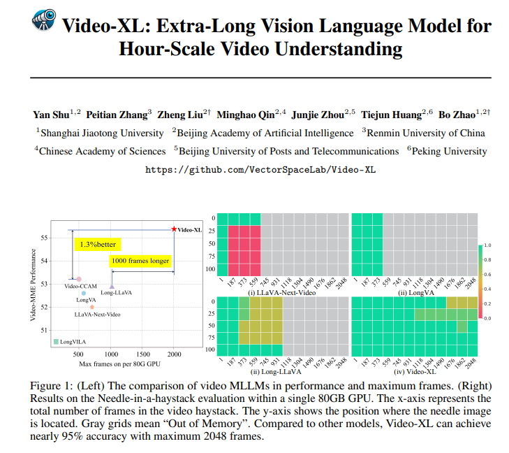 视频理解领域杀出黑马!Video-XL这款模型能处理长达一小时的视频!