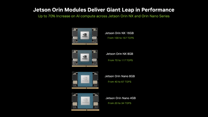 英伟达发布Jetson Orin Nano超级开发者套件：性能提升，售价大降，AI开发门槛再降低
