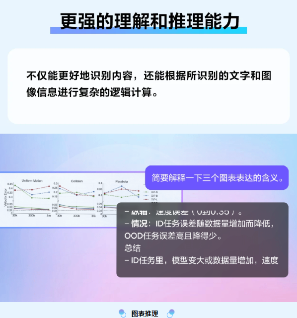 ​豆包大模型家族全面升级，重磅推出视觉理解模型、音乐4.0模型