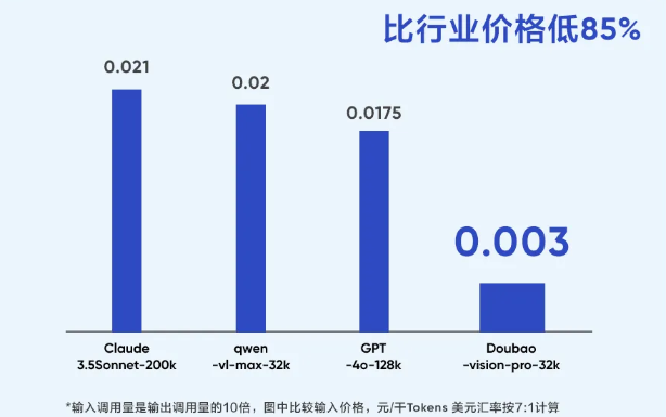 ​豆包大模型家族全面升级，重磅推出视觉理解模型、音乐4.0模型