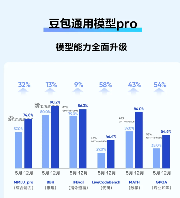 ​豆包大模型家族全面升级，重磅推出视觉理解模型、音乐4.0模型