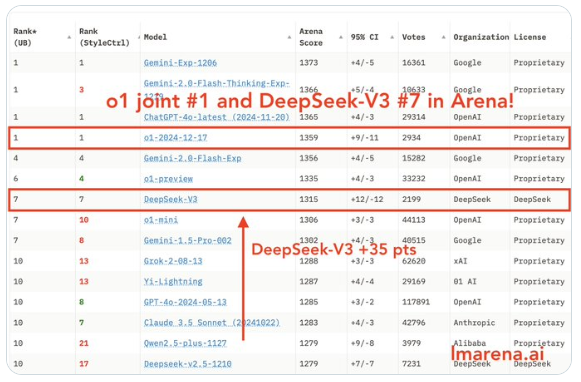 国产大模型突破！DeepSeek V3挑战Claude 3.5 Sonnet实测全记录