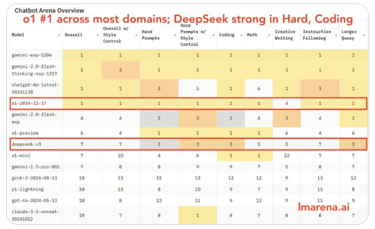 国产大模型突破！DeepSeek V3挑战Claude 3.5 Sonnet实测全记录