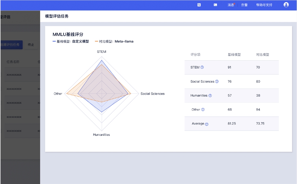 优刻得模型服务平台UModelVerse全新升级