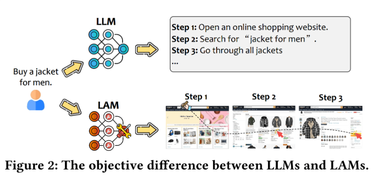 微软推新模型LAM：让AI实现真实操作 在Word中独立执行任务