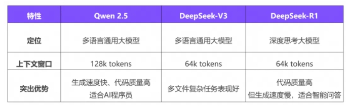 通义灵码上线模型选择功能 新增支持 DeepSeek-V3、R1 模型