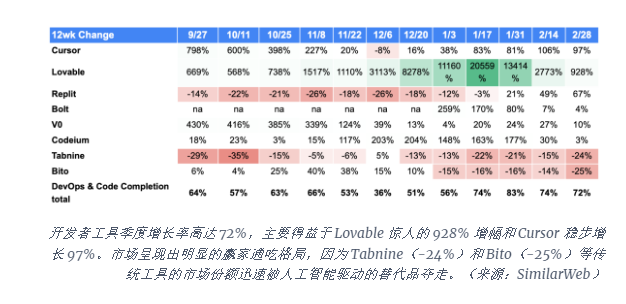 2025全球人工智能追踪报告：8658%增幅黑马Deepseek崛起