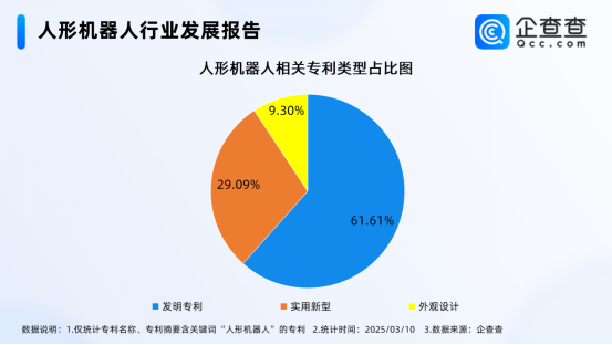 人形机器人相关专利超千项，2024年申请量涨超200%
