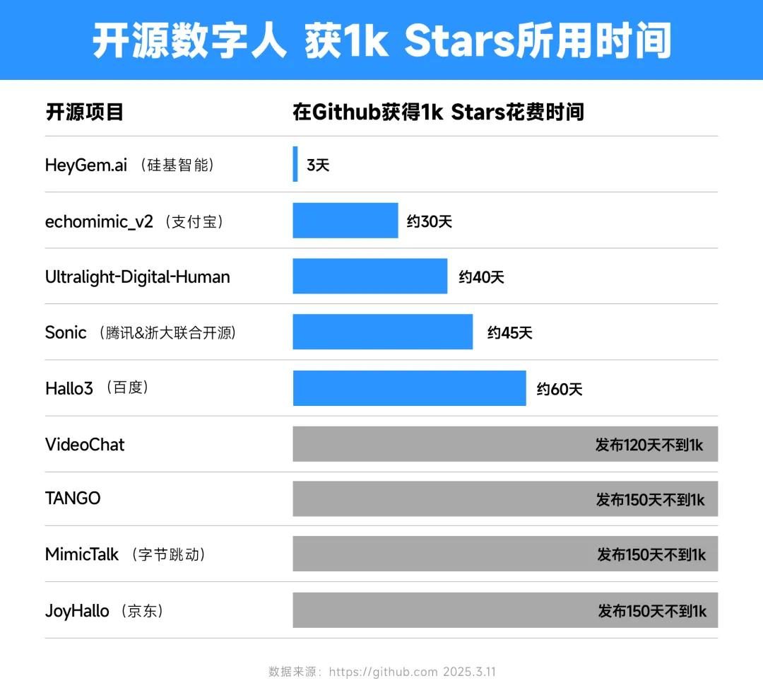 中国公司又把：数字人开源了，1张照片即可生成高清视频
