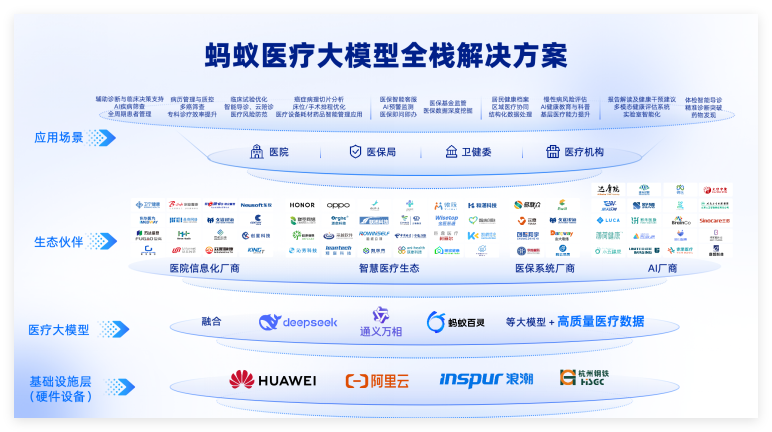 蚂蚁集团推出AI辅助产品，助力29万医生——收购好大夫后的新动向
