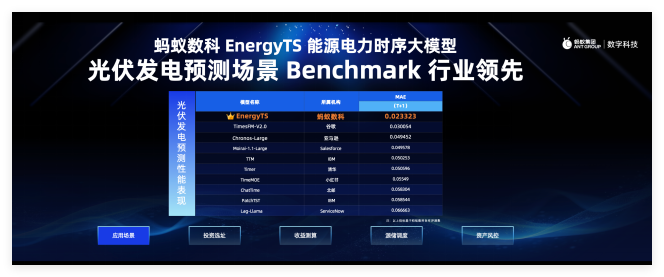 蚂蚁数科发布EnergyTS能源电力时序大模型 预测精度超谷歌、亚马逊