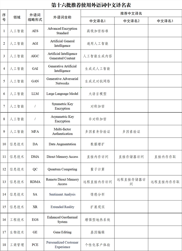 AIGC与AGI定义揭晓:官方中文译名出炉,一文读懂!
