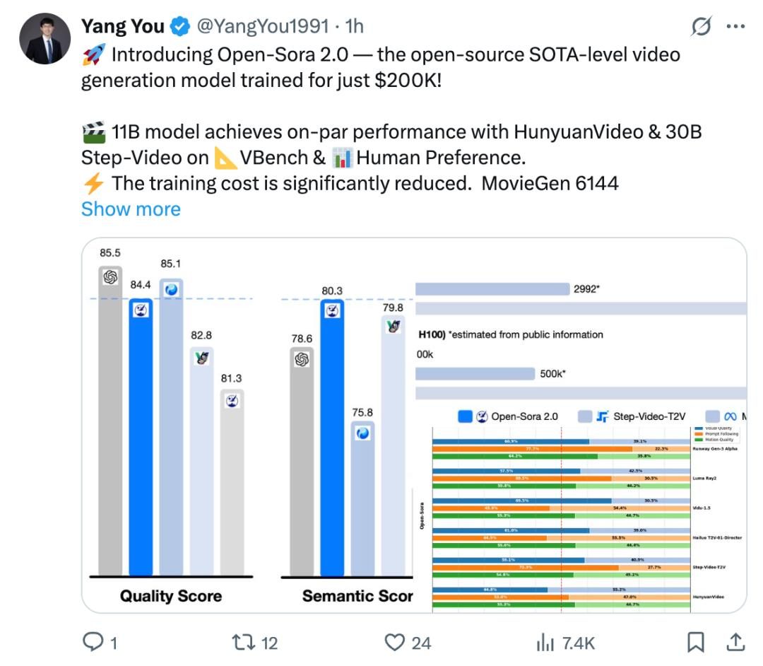潞晨科技(Video Ocean)宣布推出 Open-Sora2.0,并全面开源模型权重、推理代码及分布式训练全流程