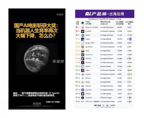 全球AI电影大奖得主谈海螺AI体验感“技术平权让人震撼!”
