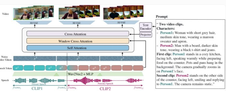 Meta 推出 MoCha AI 系统：可生成同步语音与动作的角色动画