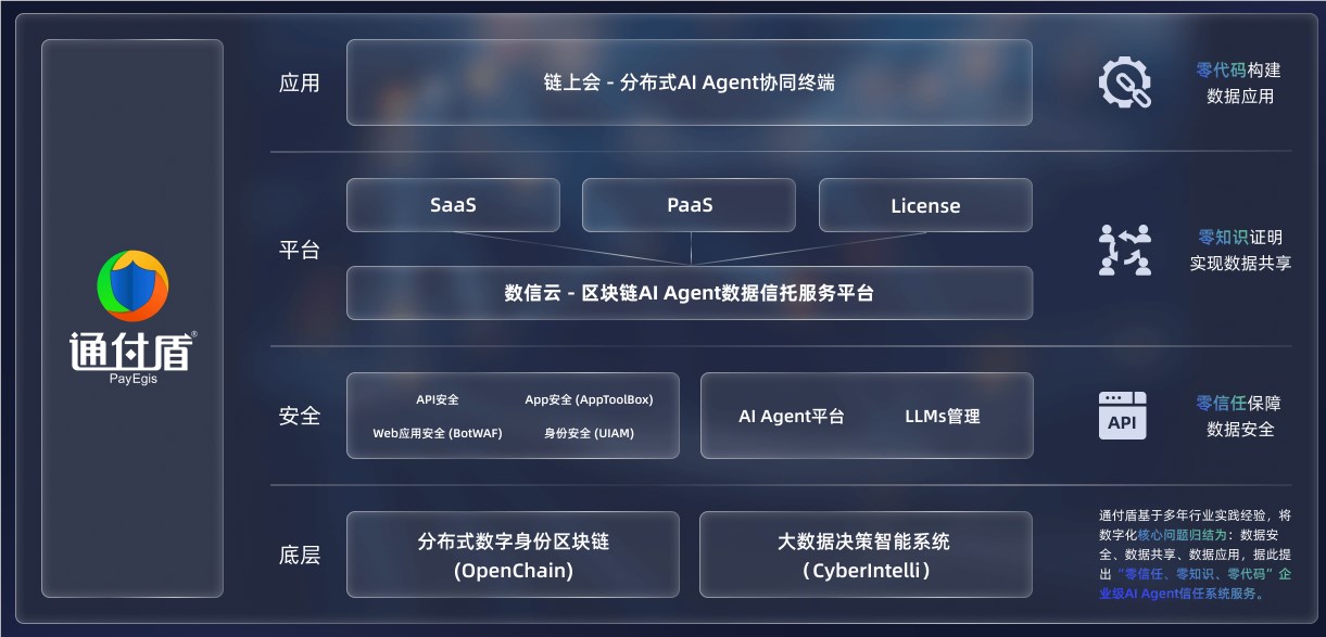 隐私智能体通付盾“快乐猪”：多智能体协同，隐私保护不再难！