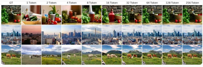 香港与英国研究团队提出创新图像标记化方法 分层结构提升重建质量