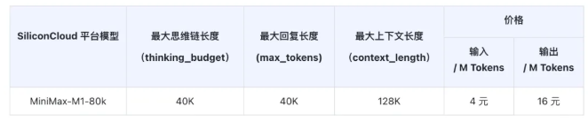 硅基流动上线全球首个开源大规模混合注意力推理模型 MiniMax-M1-80k
