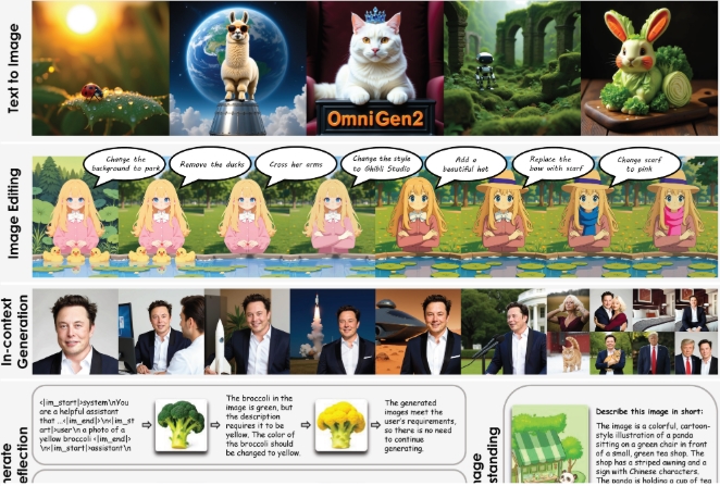 新开源 AI 系统 OmniGen 2：像GPT-4o 一样融合了图像和文本生成
