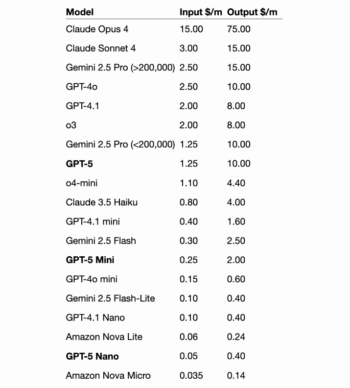 GPT-5正式发布：OpenAI最新旗舰模型全面解析