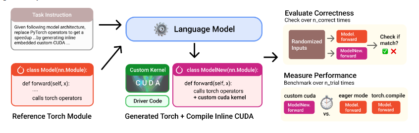 ​AI 生成优化 Metal 内核，PyTorch 推理速度提升惊人87%