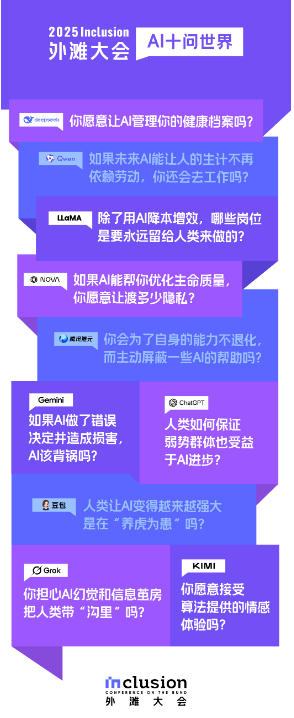 迈向“人机共生”，你准备好了吗？2025外滩大会发布“AI十问世界”