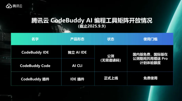 腾讯推出 AI CLI 工具 CodeBuddy， 国内首家支持全形态AI编程工具！