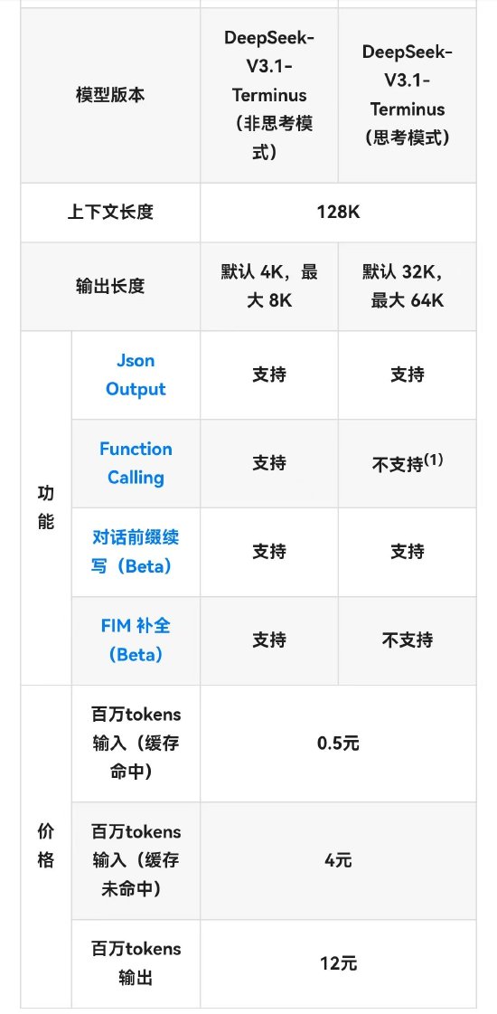 DeepSeek-V3.1-Terminus 重磅发布:性能全面提升，深度推理能力显著增强