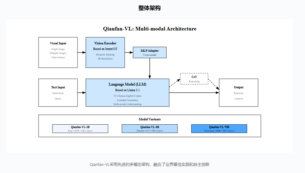百度推出 Qianfan-VL 模型 多尺寸模型满足不同场景需求