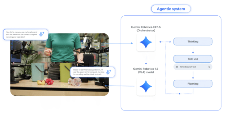 谷歌DeepMind推出双AI机器人系统：会"思考"的Gemini Robotics 1.5让机器人告别单一任务束缚