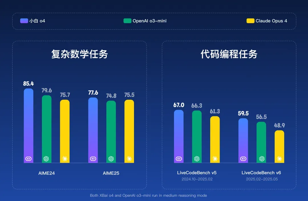 会头脑风暴的 AI,问小白 o4 模型上线, 国内首个并行思考模型来了