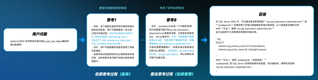 会头脑风暴的 AI,问小白 o4 模型上线, 国内首个并行思考模型来了