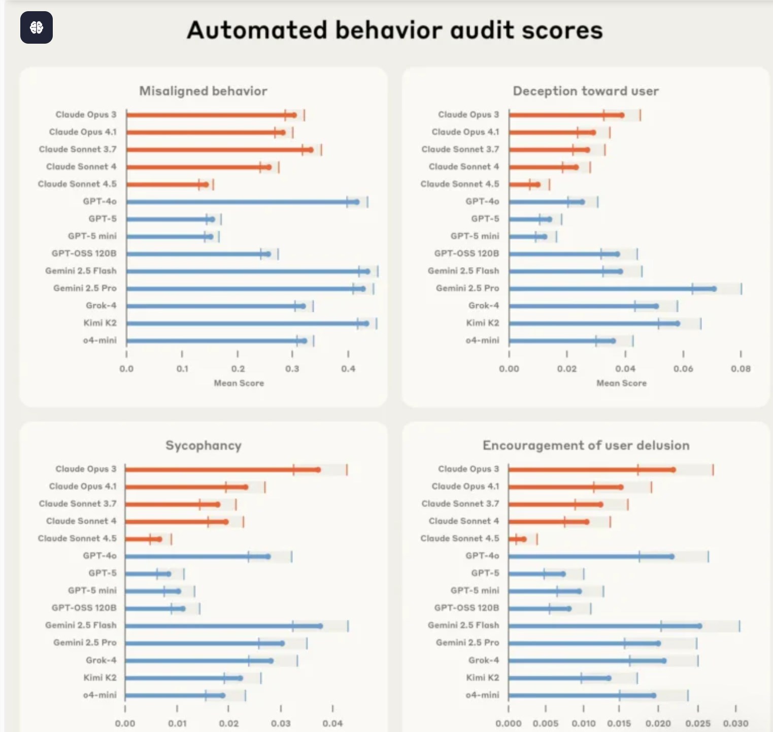 Anthropic 开源 Petri:用 AI 代理自动进行模型安全审计