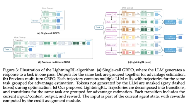 微软推出 Agent Lightning:全新 AI 框架助力强化学习训练大规模语言模型